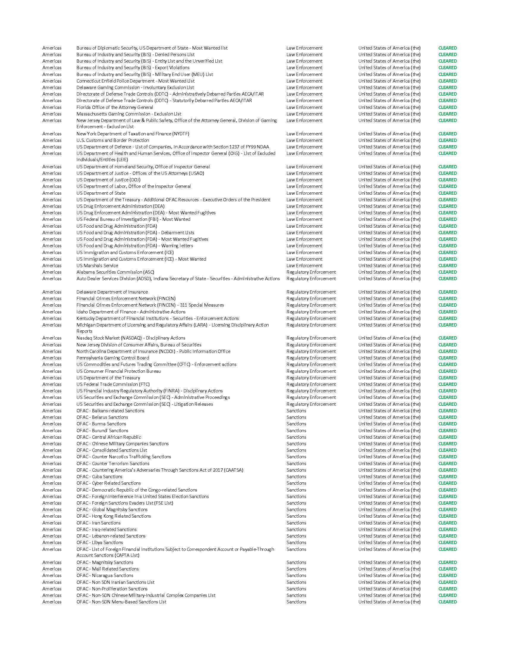 KYC/AML Report Page 2