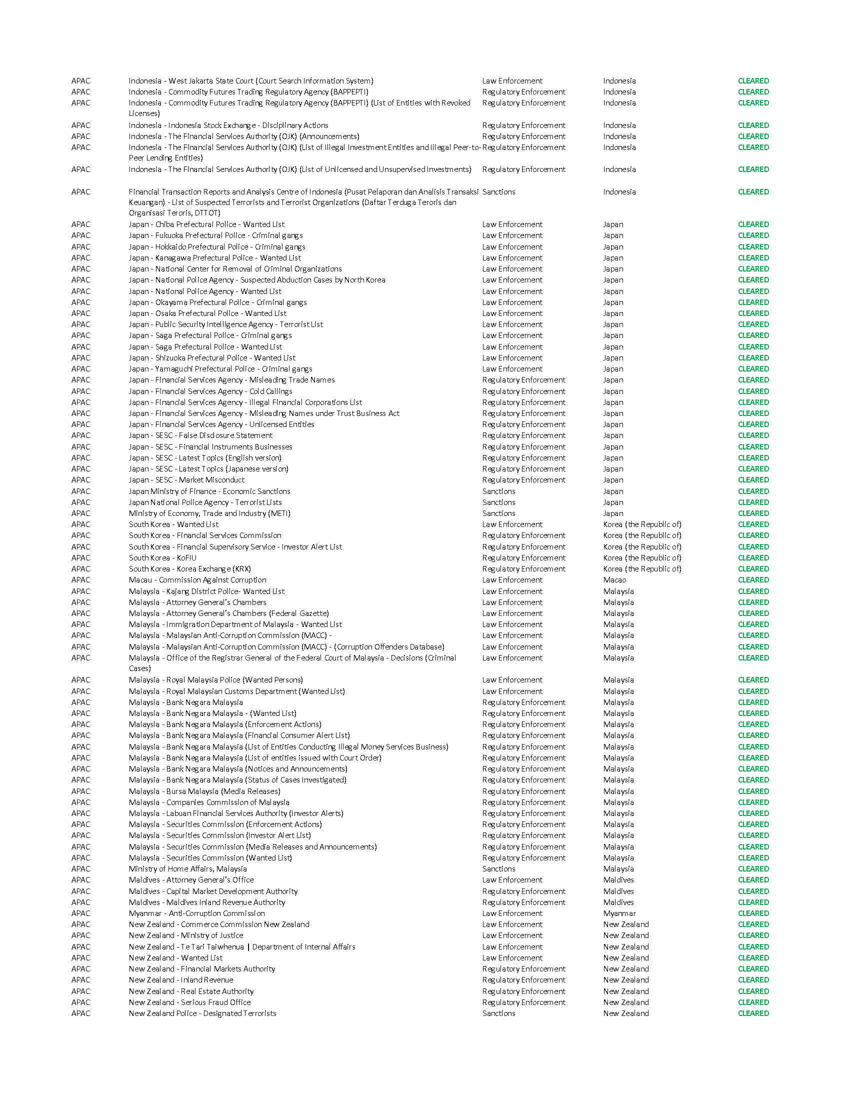 KYC/AML Report Page 5