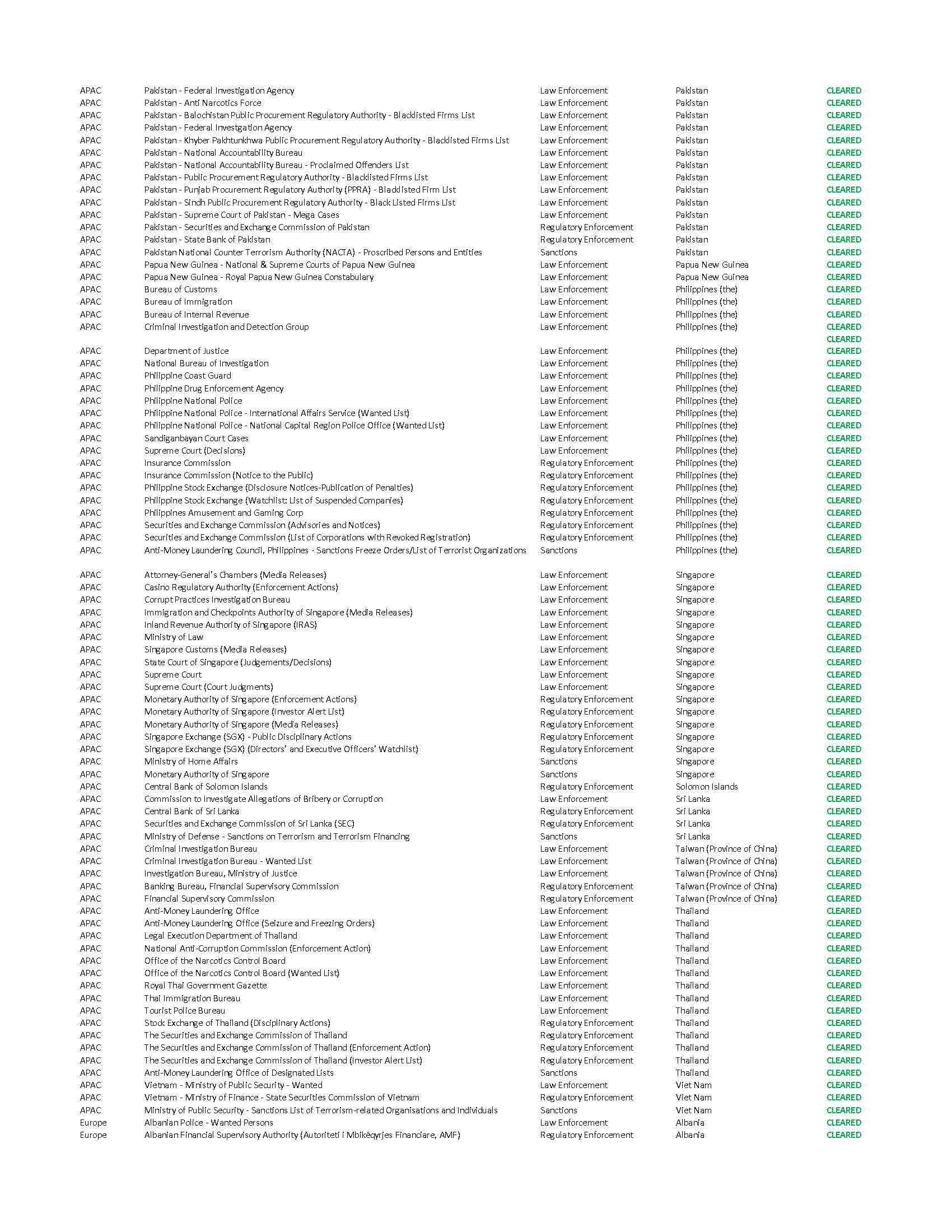 KYC/AML Report Page 6