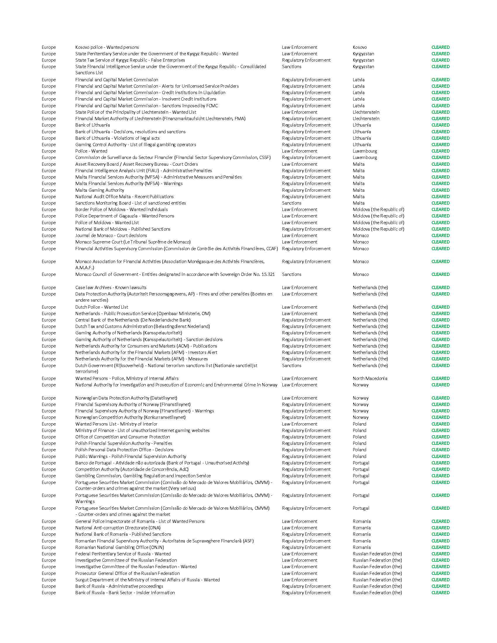 KYC/AML Report Page 9