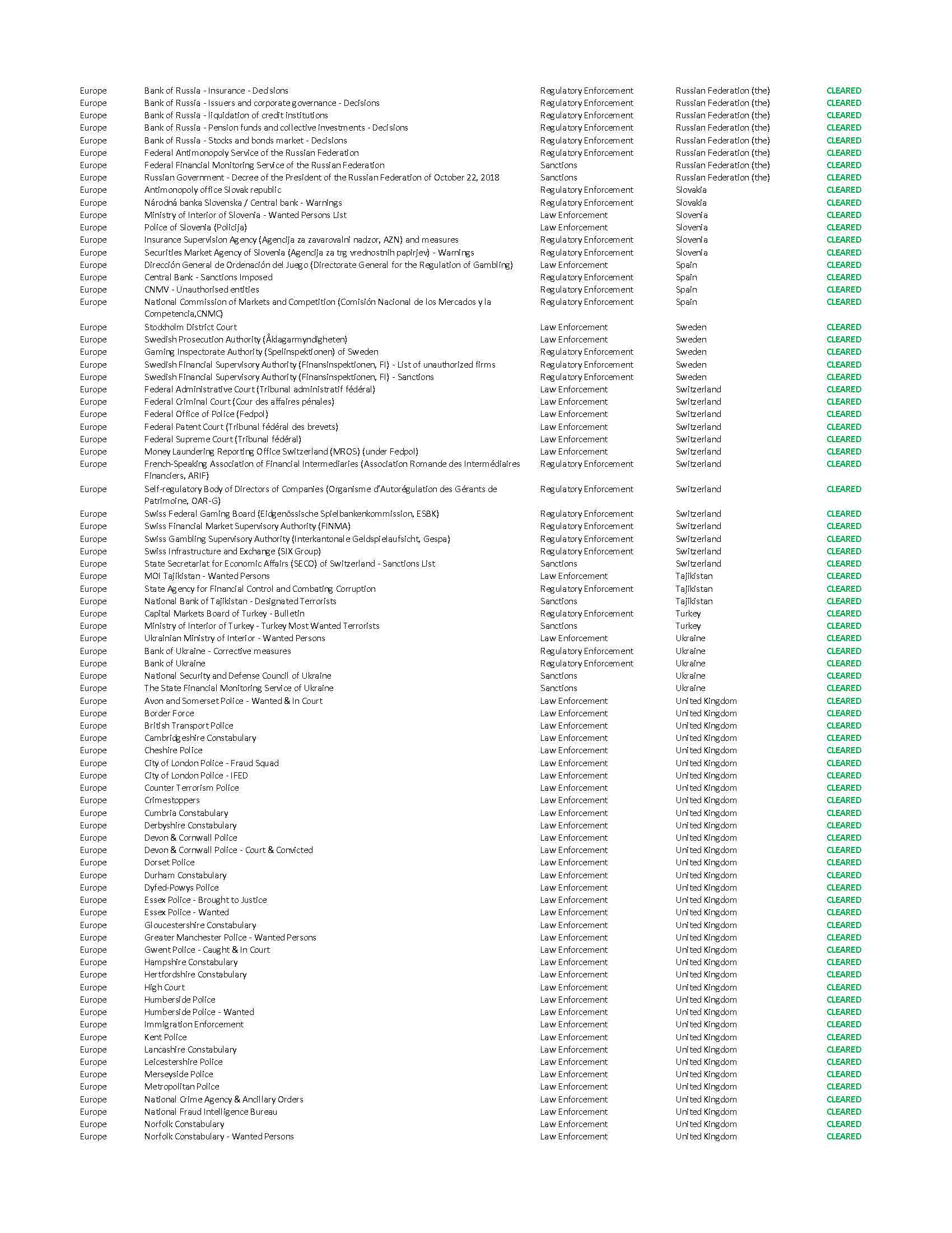 KYC/AML Report Page 10