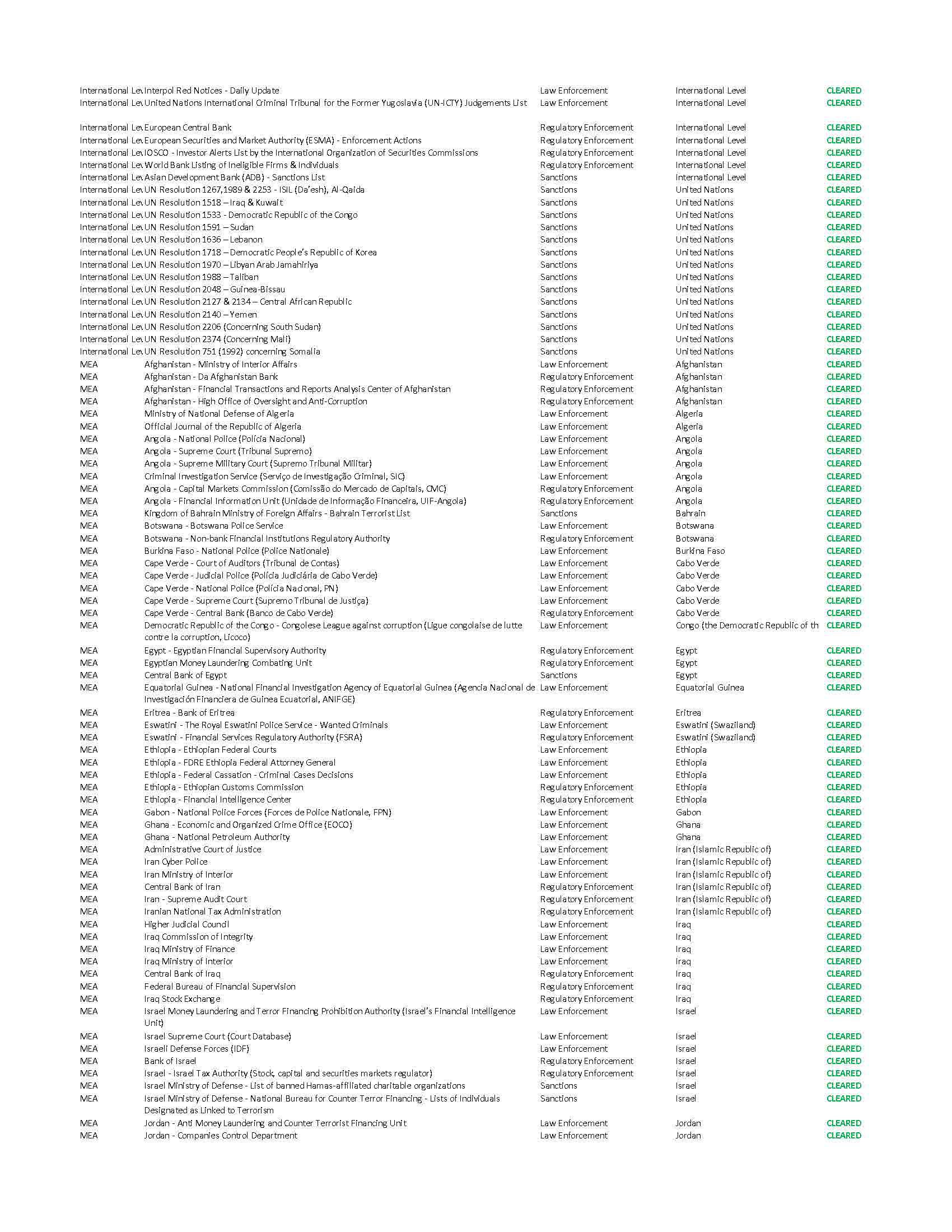KYC/AML Report Page 12