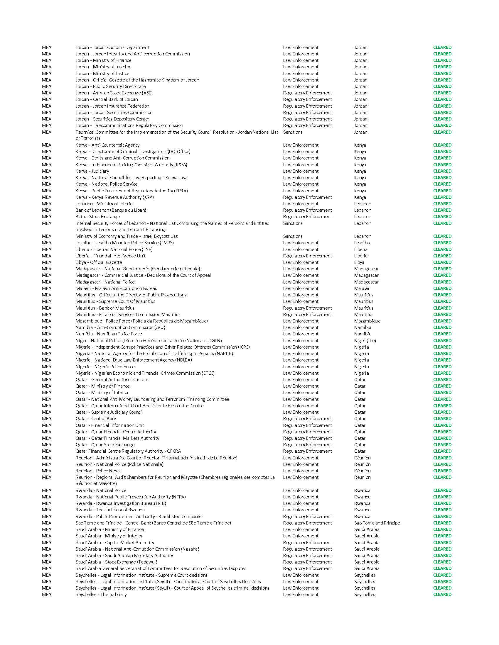 KYC/AML Report Page 13