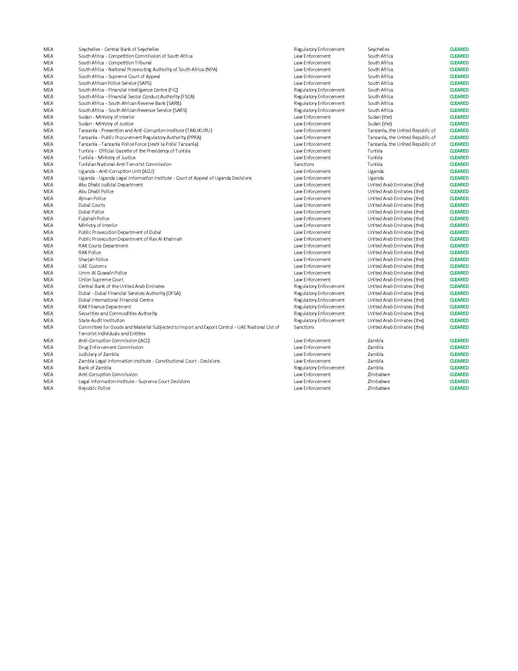 KYC/AML Report Page 14