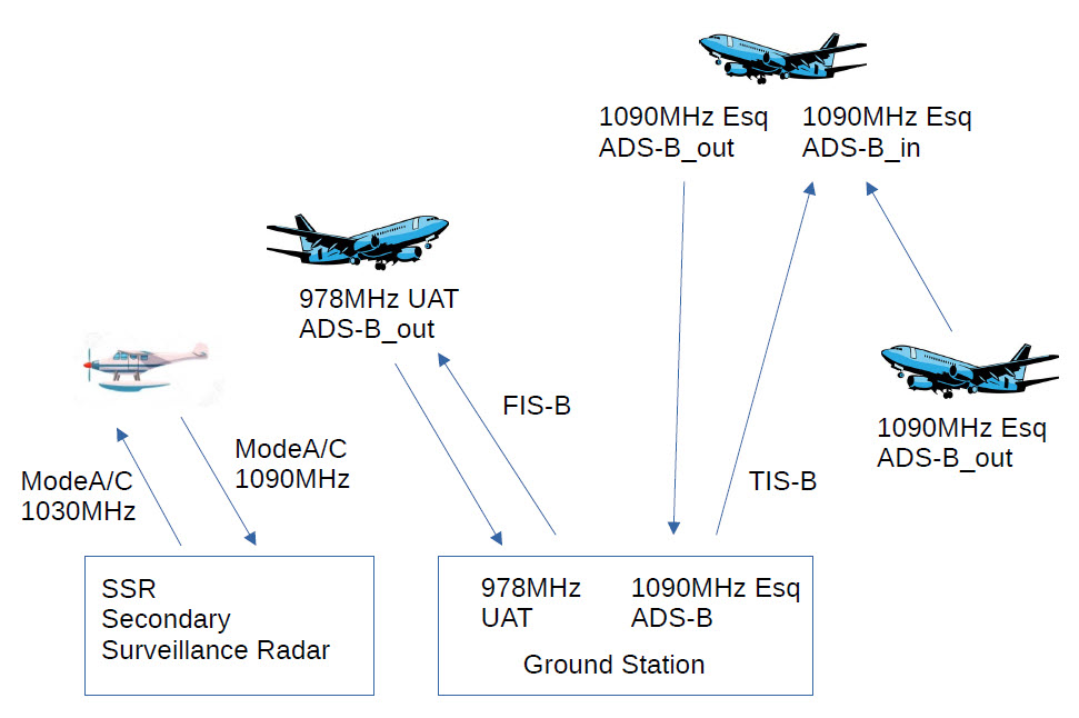 adsb_block_diag