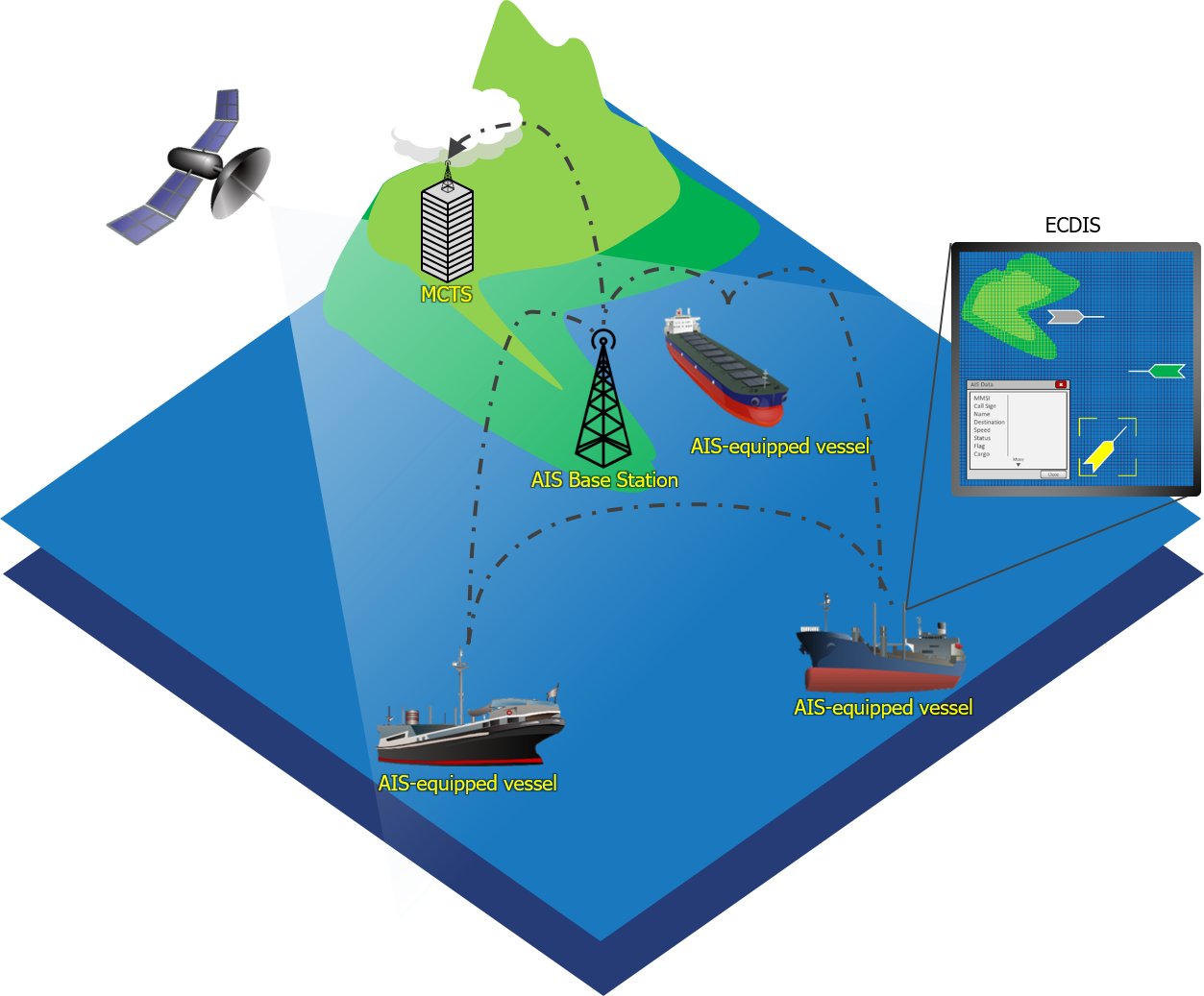 f01-ais-overview-en